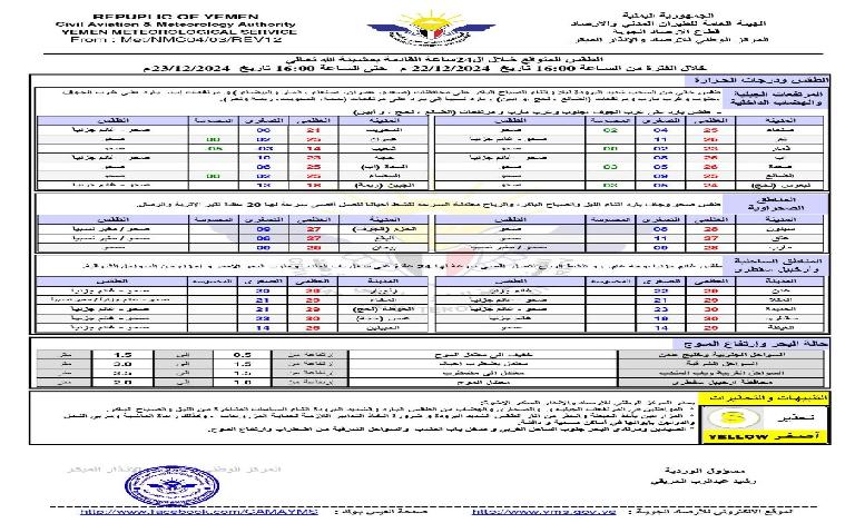 الأرصاد الجوية يتوقع طقسا “شديد البرودة” على ست محافظات يمنية